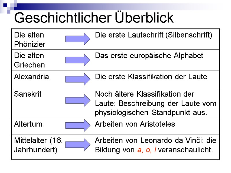 Geschichtlicher Überblick